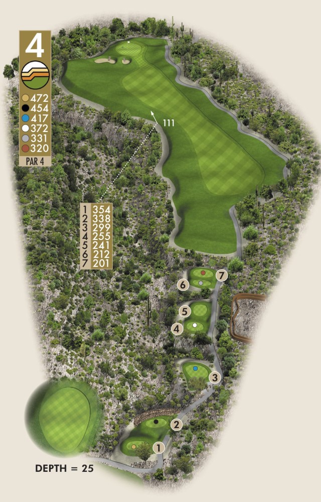 Hole #4